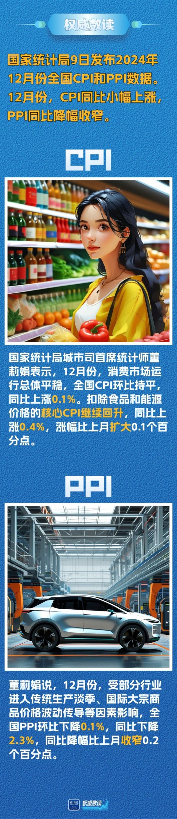 线上配资 权威数读｜12月份：CPI同比小幅上涨 PPI同比降幅收窄