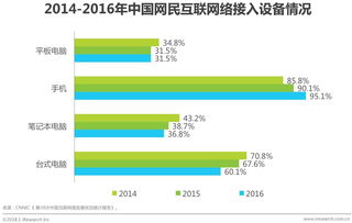 2018年中国企业移动办公平台发展洞察