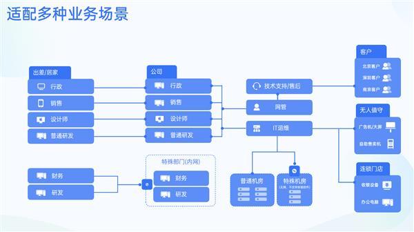 贝锐向日葵召开企业产品发布会 发布远程办公管理平台2.