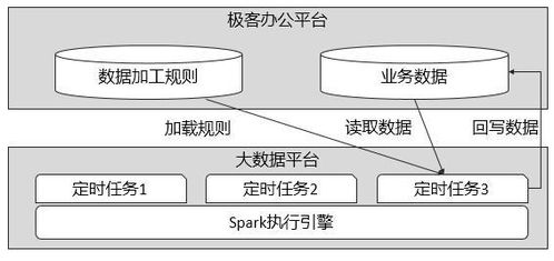 极客办公平台低代码开发应用实践