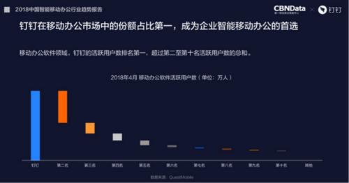 蓬勃的生态发展 安全的平台型产品更具优势