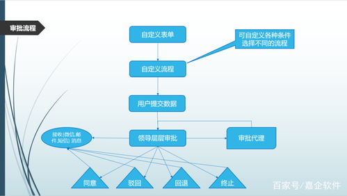 嘉企云办公管理系统 招聘状态实时 ,培训记录全程可追溯