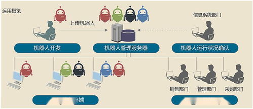 社会创新 技术丨助力疫情下企业数字化转型 日立rpa 远程办公大显身手