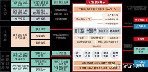 对tog产品行业的认知