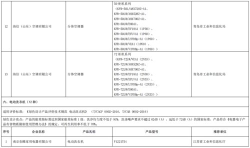 工业和信息化部办公厅关于公布第五批绿色制造名单的通知