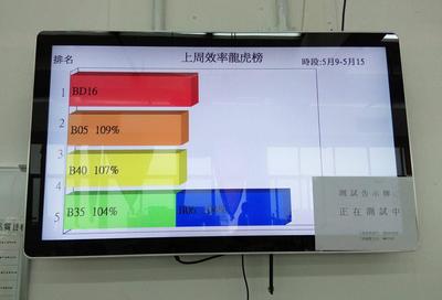 工厂车间信息发布系统