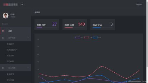 javaweb新手进阶经典项目 半小时高效开发 海量知识点涵盖 大型企业办公平台开发