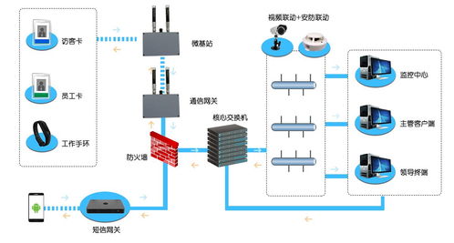 rtls 新导 与uwb石化化工人员定位技术剖析与对比