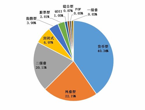 二季度公募基金公司评级张榜 49家次基金公司获单项五星产品管理能力评级