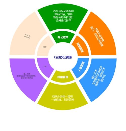 桑协世纪智能办公管理系统